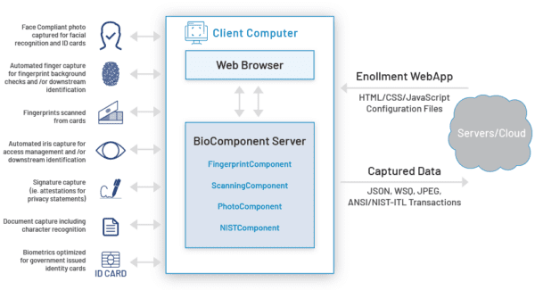 WebEnroll - Biometric Enrollment and Data Management