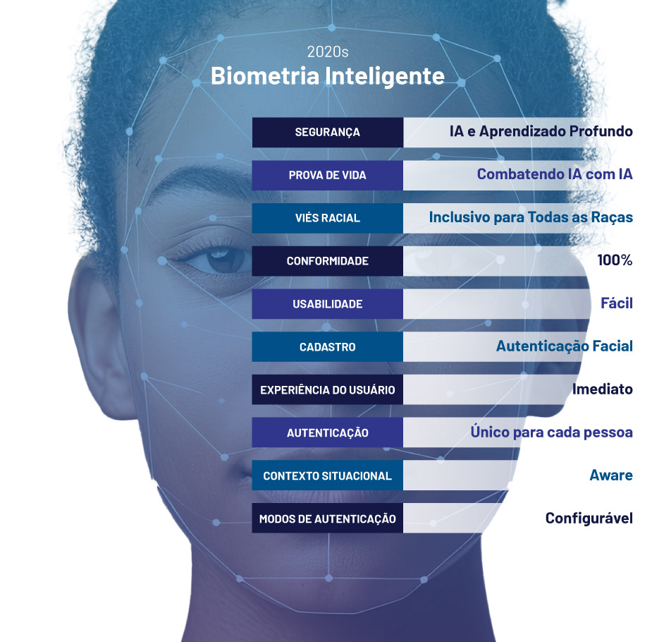 Biometria Inteligente